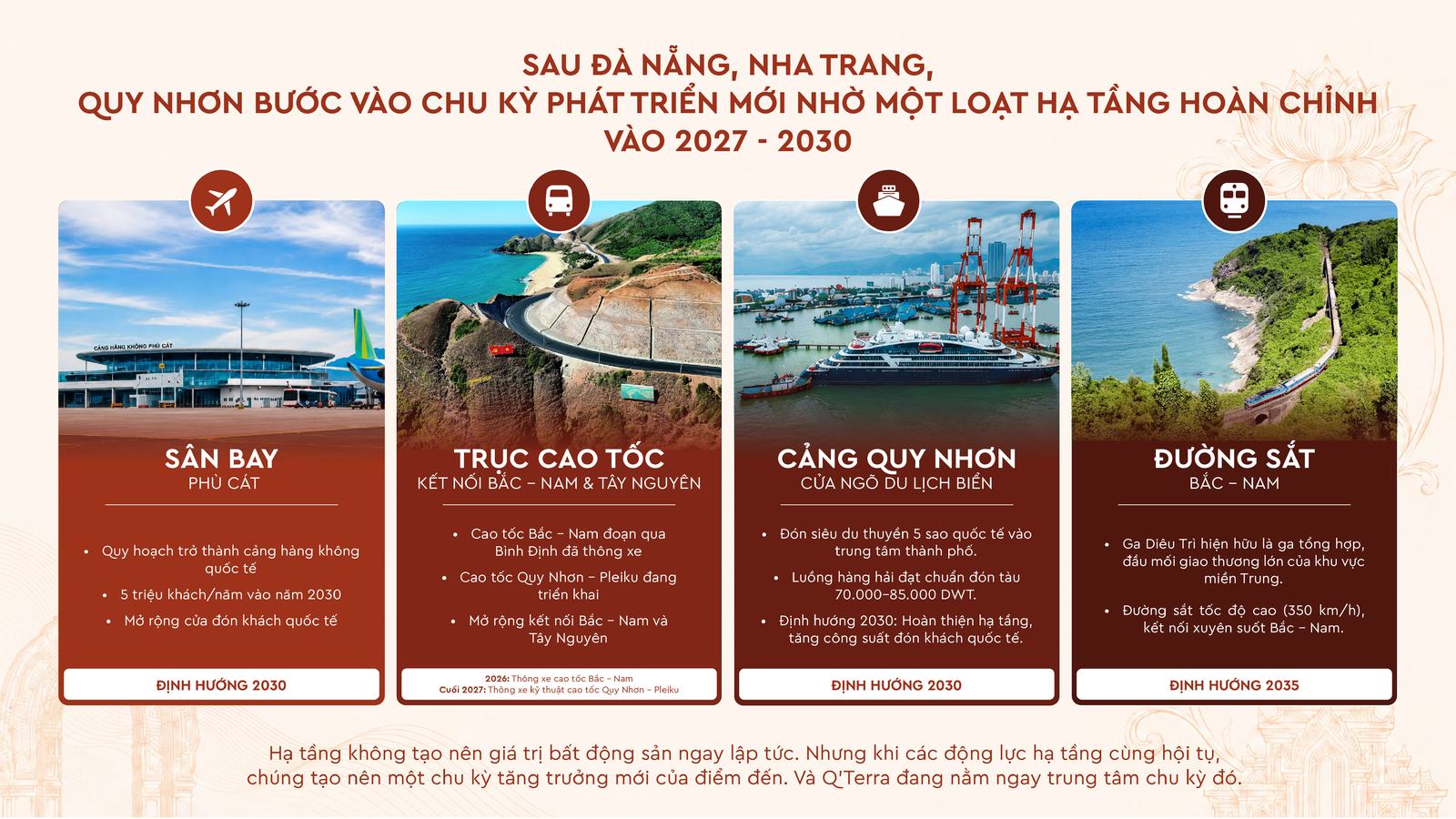Hạ tầng Quy Nhơn 2027-2030
